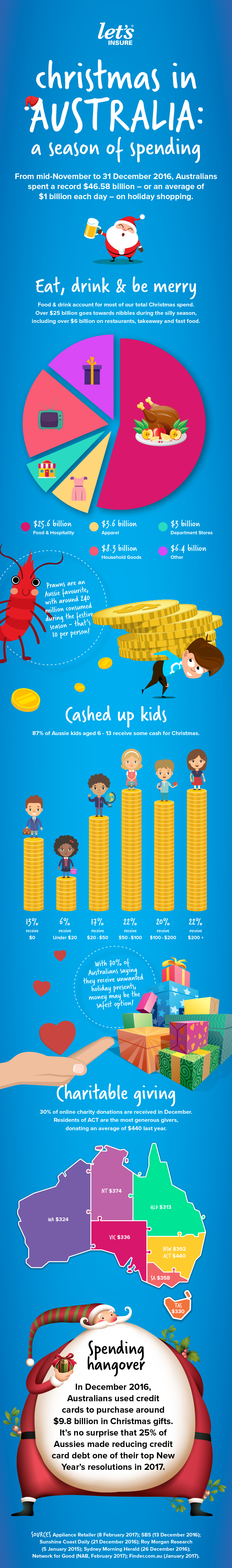 Christmas-Infographic