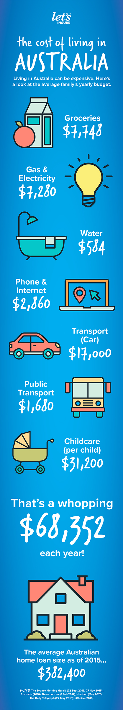 The Cost Of Living Let s Insure